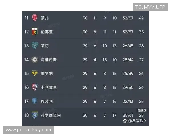 意甲争四格局胶着，罗马、尤文与那不勒斯同分竞争